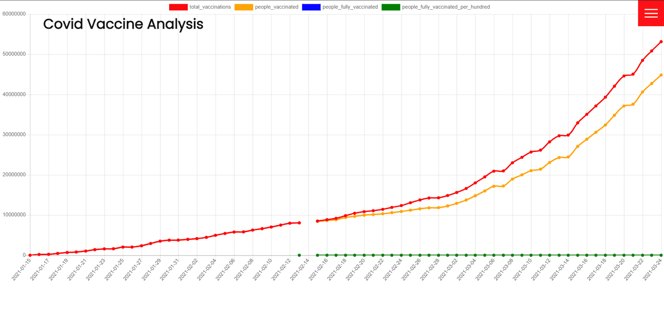 Vaccine Tracker